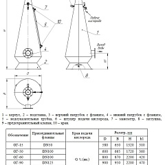 Присоединительные размеры оксигенаторов